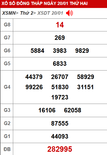 soi cau xsmn, 1onebox63