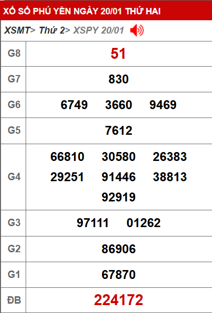 soi cau xsmt, 1onebox63