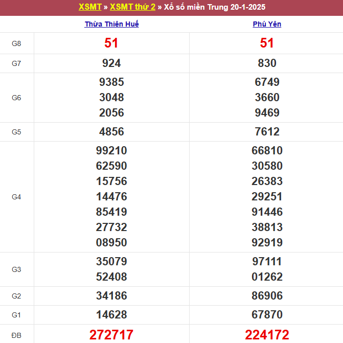 soi cau xsmt, 1onebox63