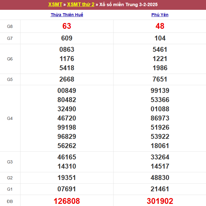 soi cau xsmt, 1onebox63