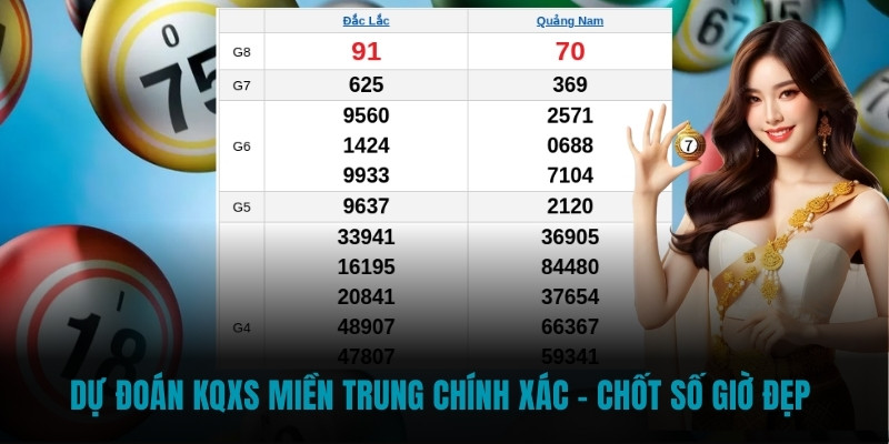 dự đoán KQXS miền Trung